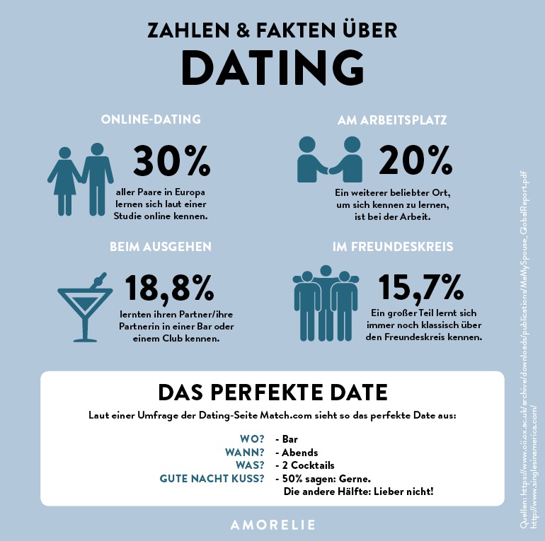 Zweck des online-dating